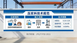 容城本地工厂讲解：说一遍公路压浆料和铁路压浆料的区别