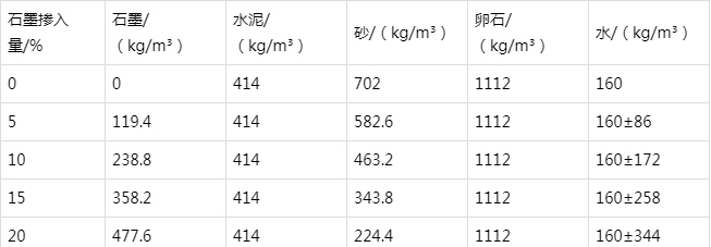 容城防静电水泥砂浆怎么做(附配比及施工方法)